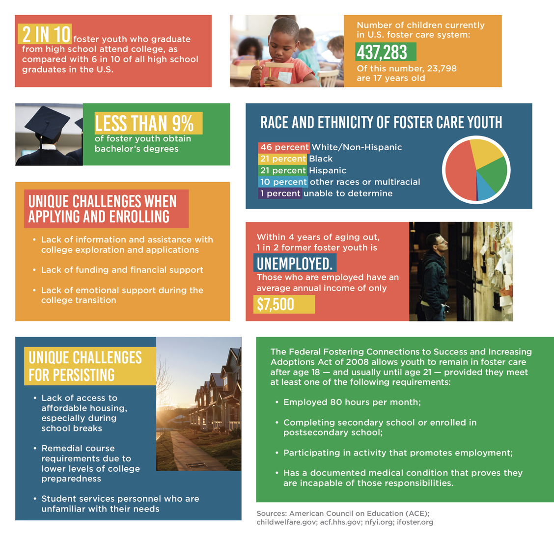 infographic of challenges for foster youth