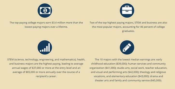 the value of college inforgraphic