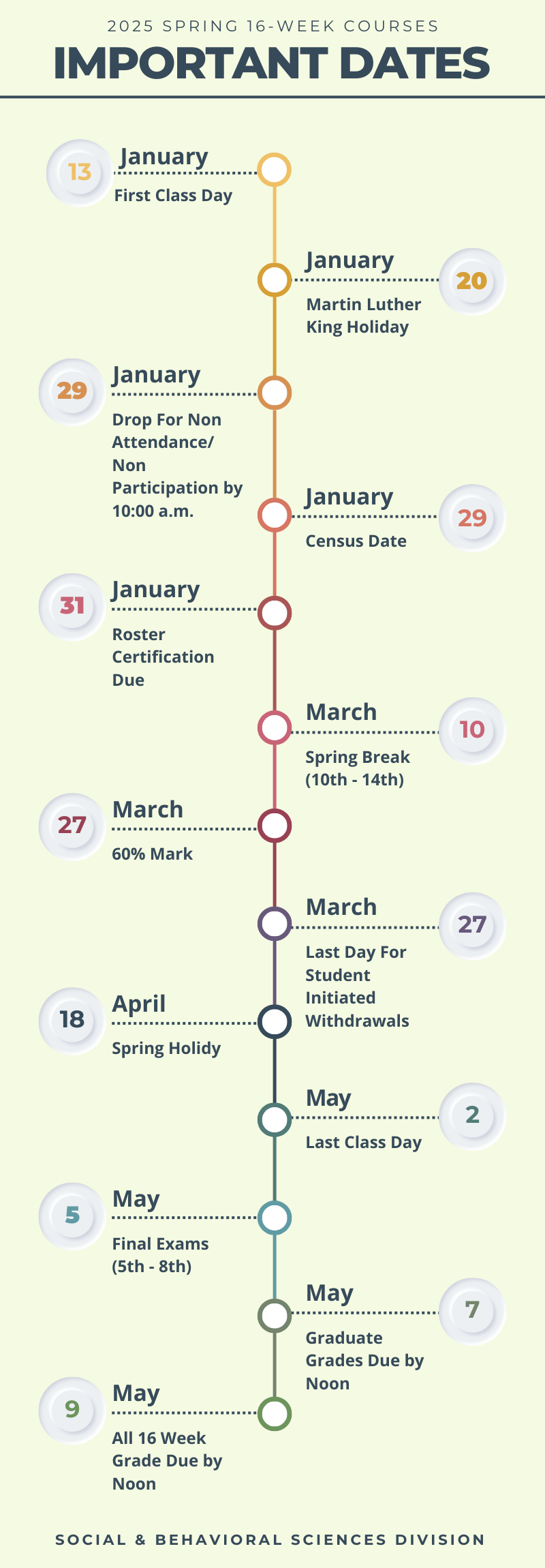 2025 Spring 16 Week Important Dates Infographic