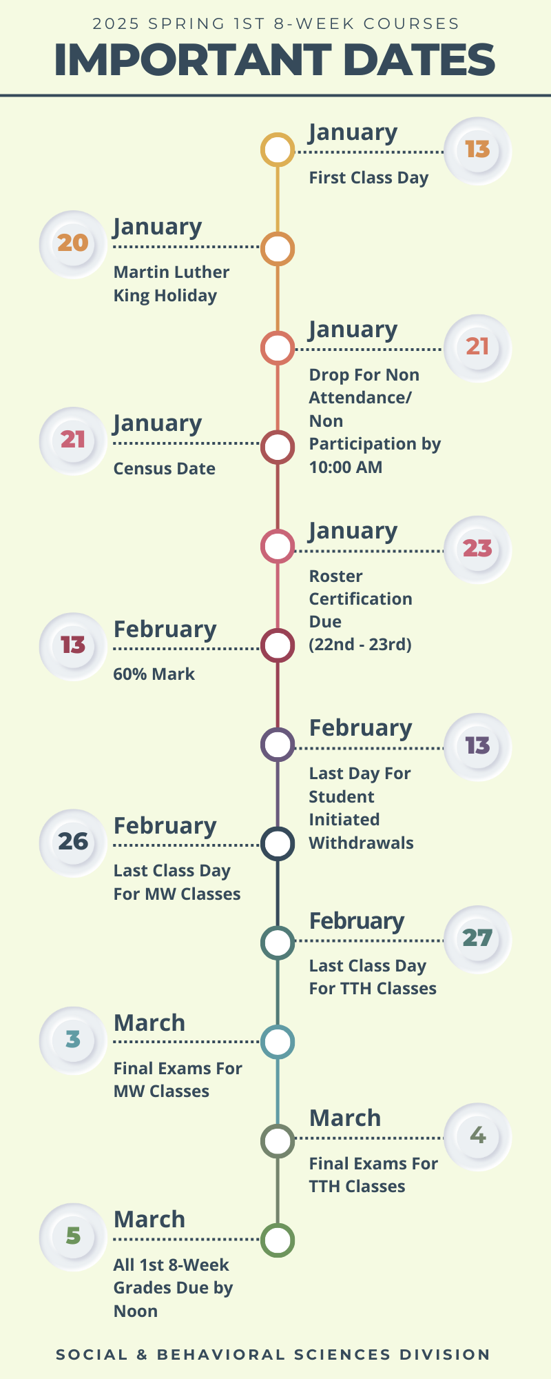 2025 Spring 1st 8 Week Important Dates Infographic