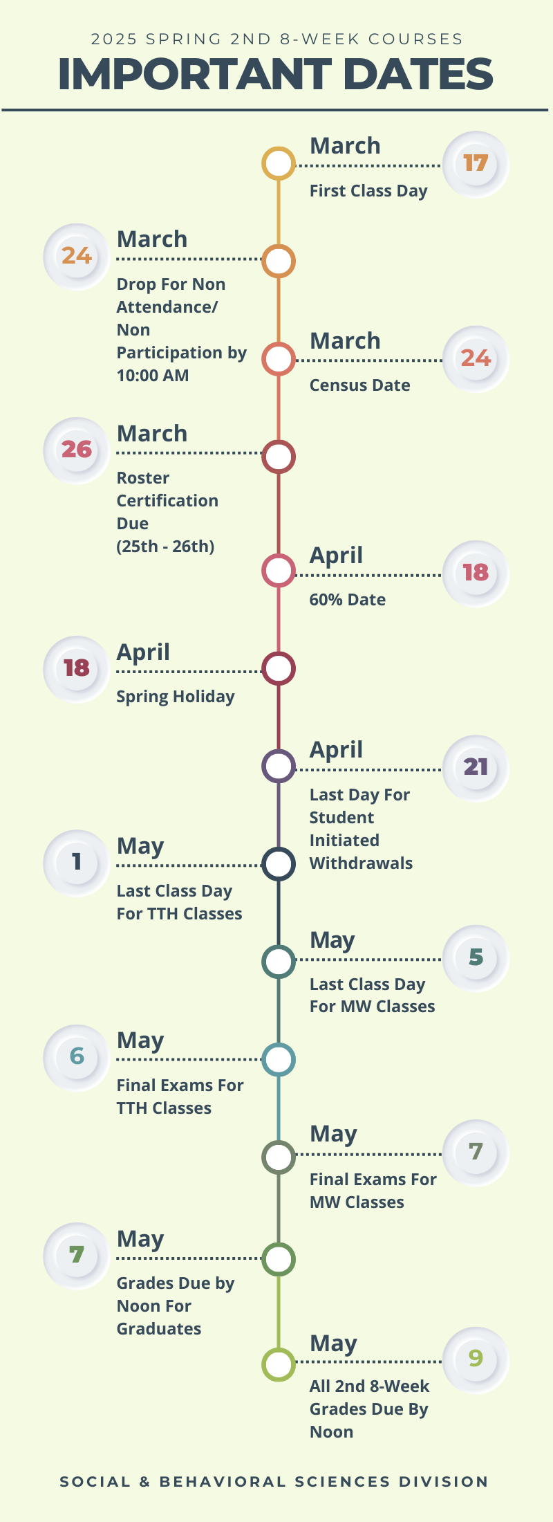 2025 Spring 2nd 8 Week Important Dates Infographic