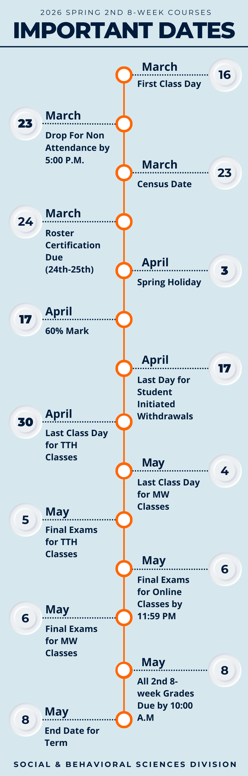 Infographic showing the important dates during the 2026 Spring 2nd 8 week semester.