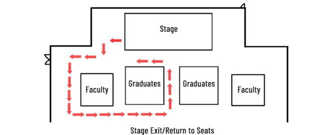 Example Path from Stage to Seats Left