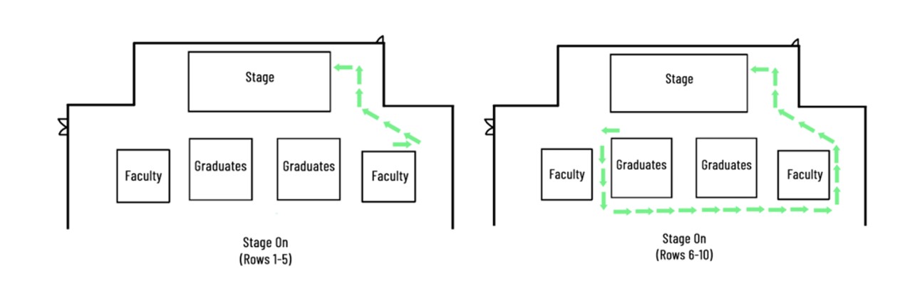 Example of Stage On