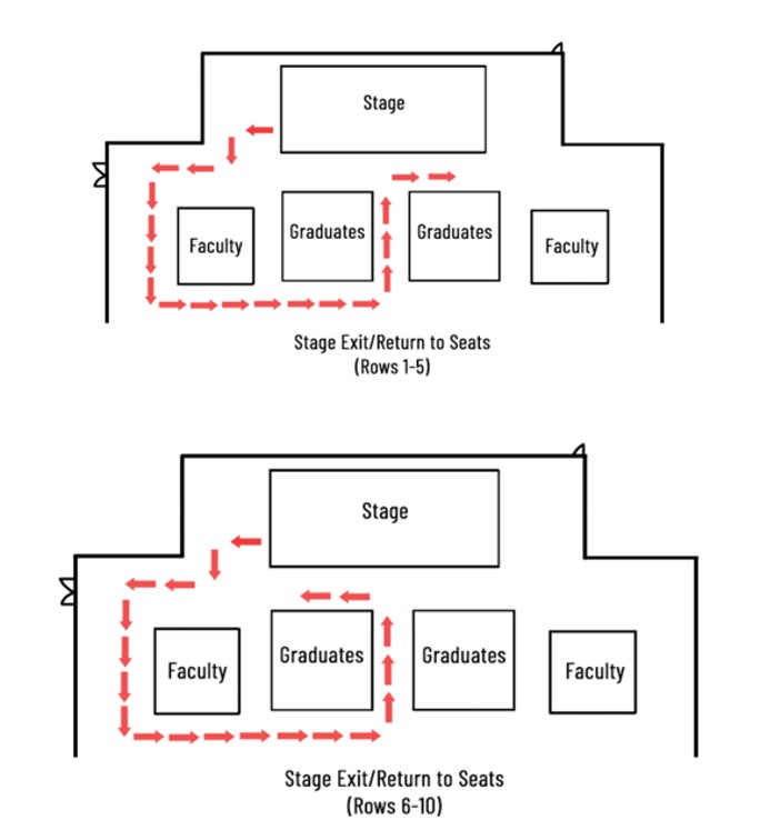 Example of Stage Off